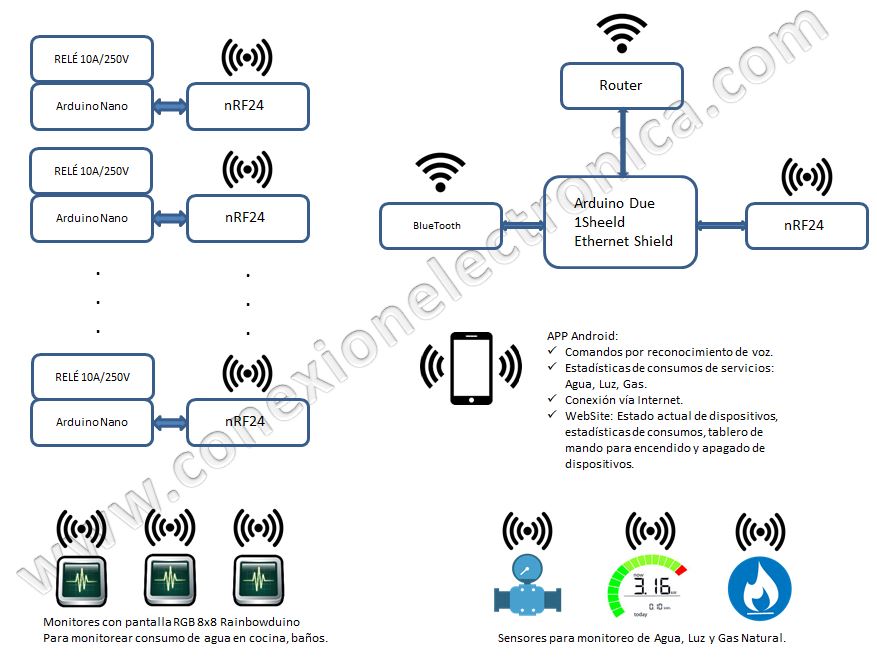 diagrama 1.JPG