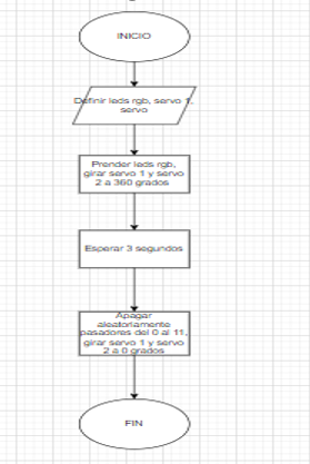 diagrama de flujo.PNG