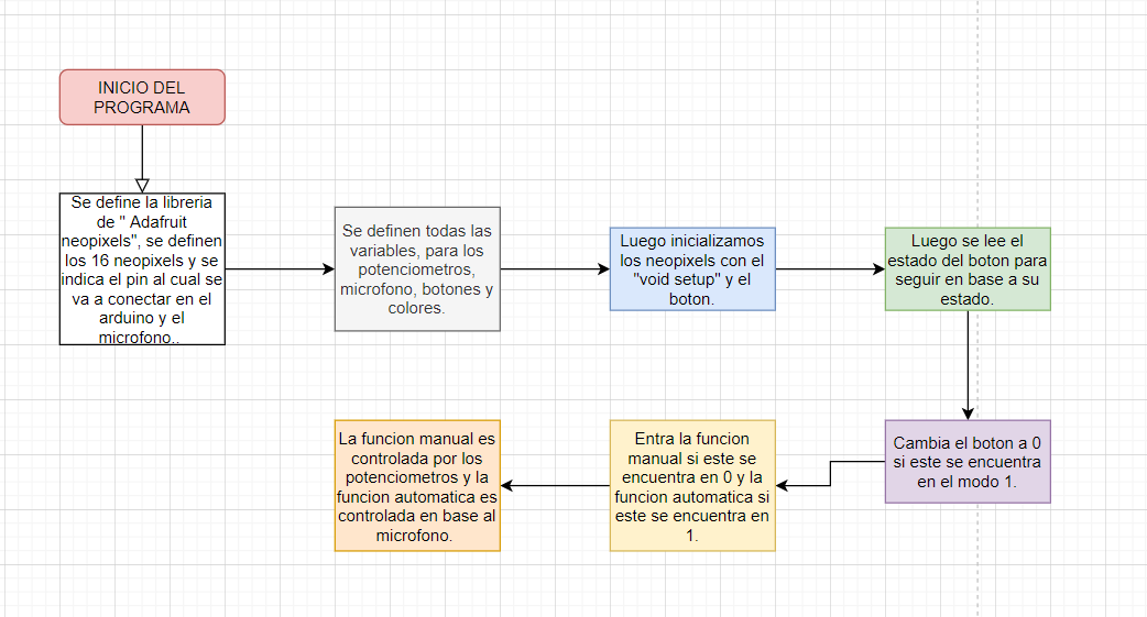 diagrama de flujo.png