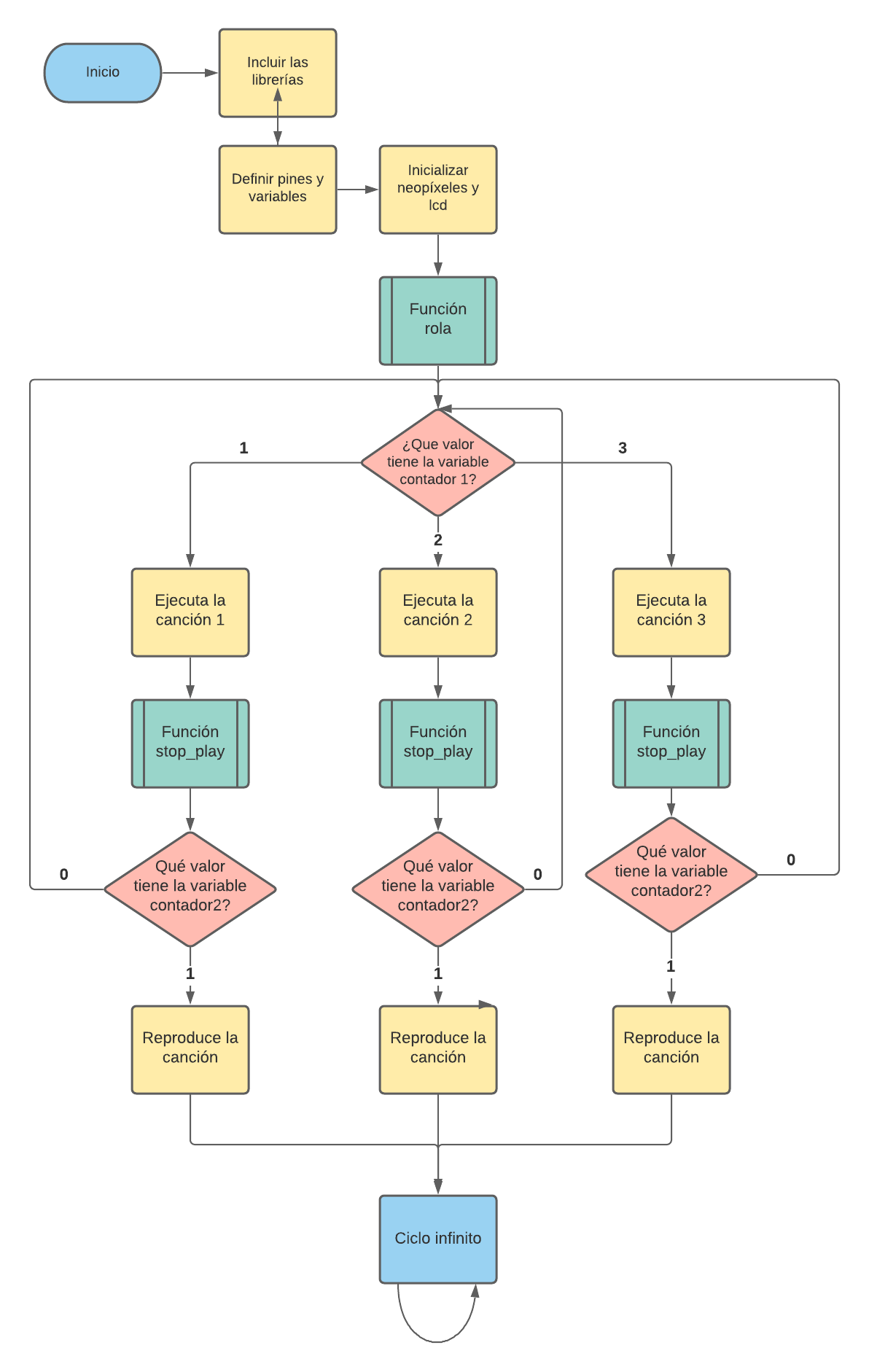 diagrama1.png