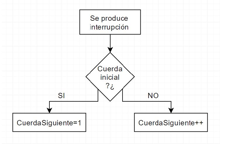 diagramaprograma1.JPG