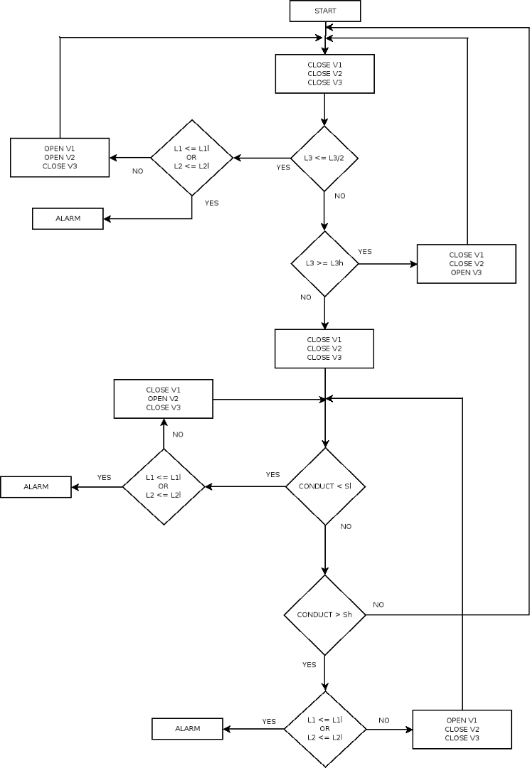 diagramma_di_flusso_elettrovalvole.png