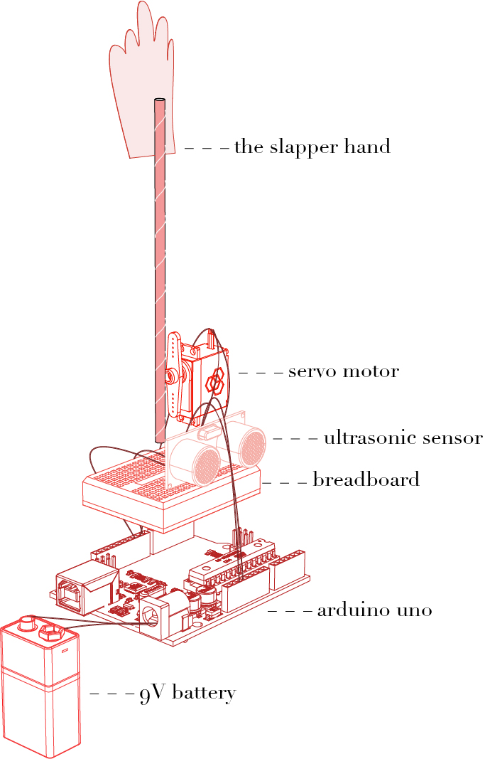 diagramo [D&ouml;n&uuml;şt&uuml;r&uuml;lm&uuml;ş].jpg