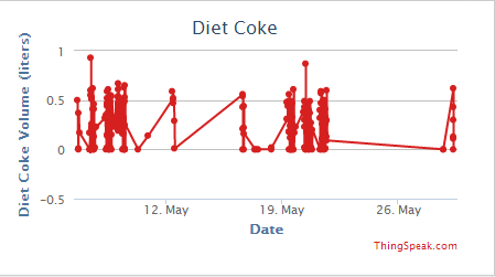 dietcokeconsump.png