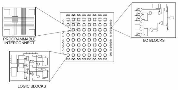 different_parts_fpga.jpg