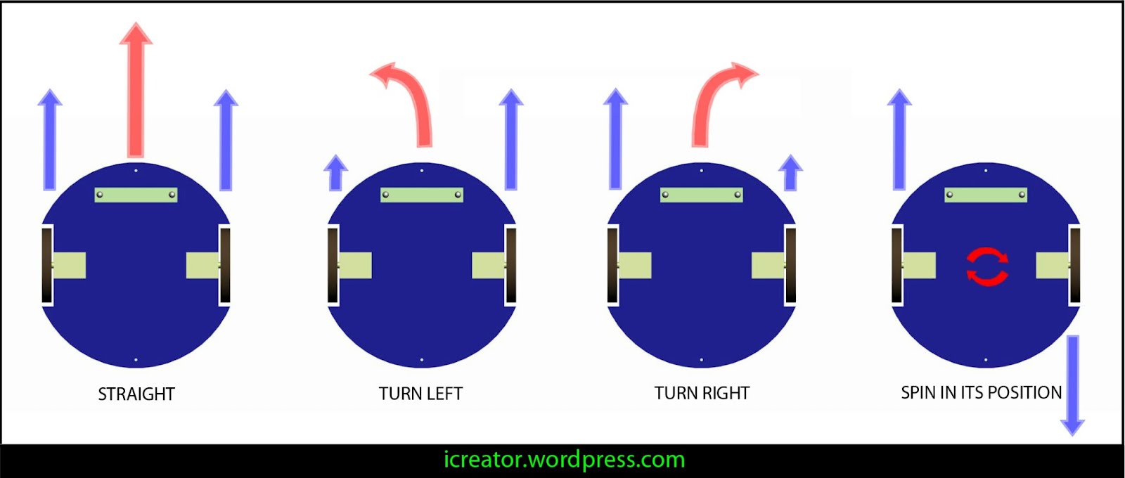 differential-drive.jpg