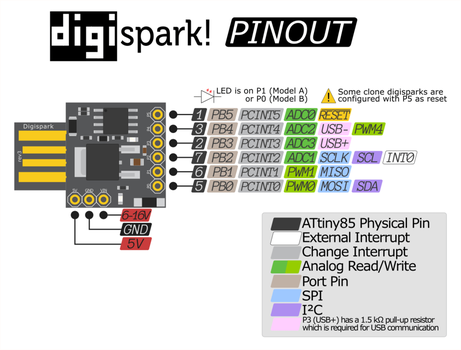 digispark_attiny85_pinout_by_mortenaaserud-dc7h4n3.png