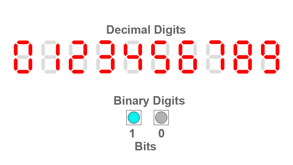 digits.png