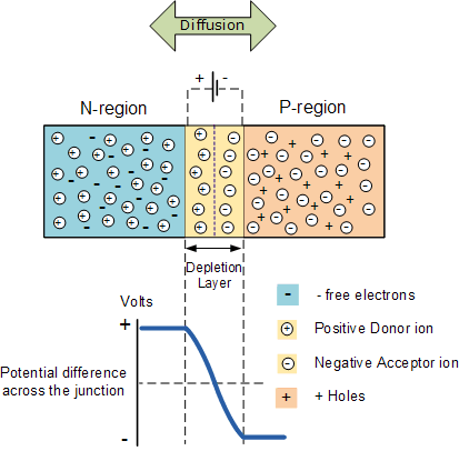 diode-diode4.gif