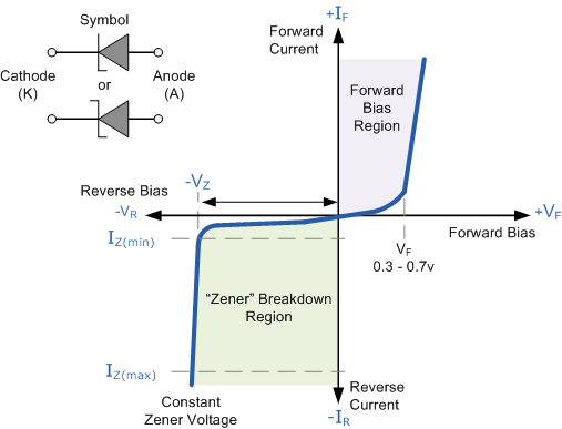 diode11.gif