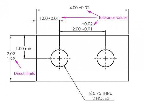 direct_limits-tolerance_values_0 (1).jpg