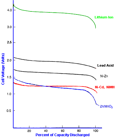 discharge-chemistry.gif