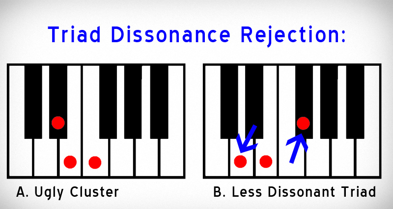 dissonanceReject.jpg