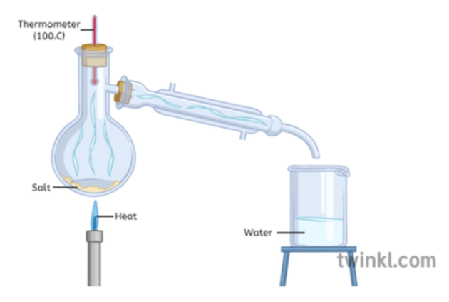 distillation-diagram_ver_1.png