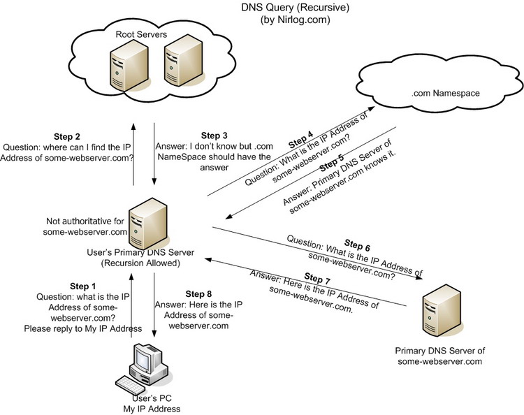 dns_how_it_works.jpg