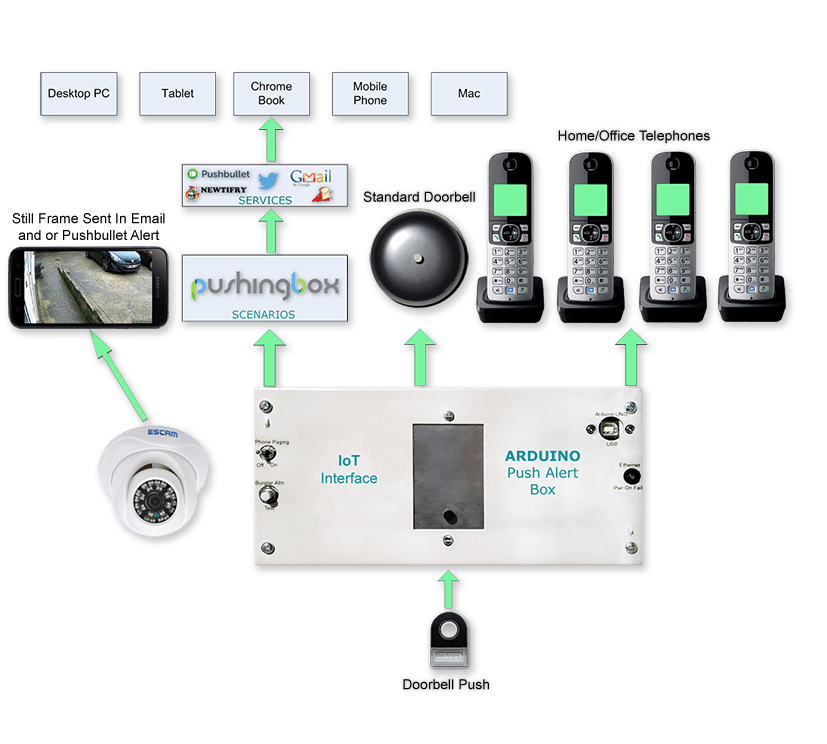 doorbell_IoT.png