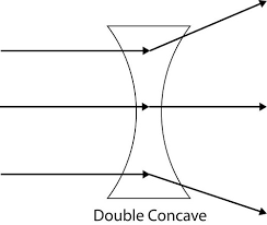 double concave.png