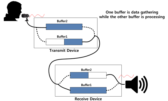 double_buffer.png