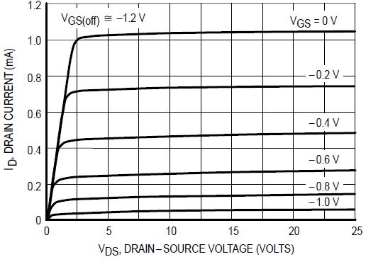 drain characteristics chart.png