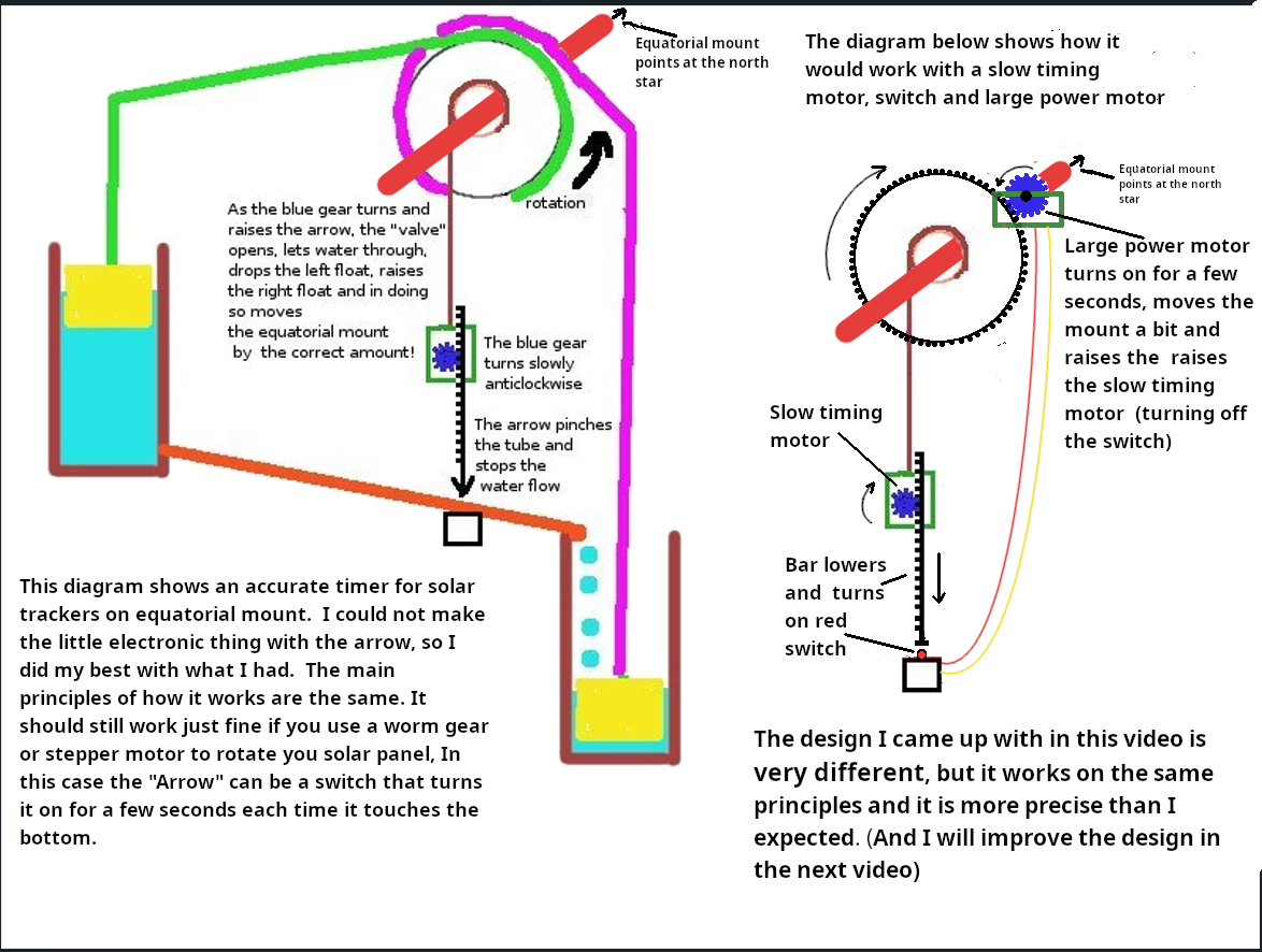 dripping clock based  solar tracker.png