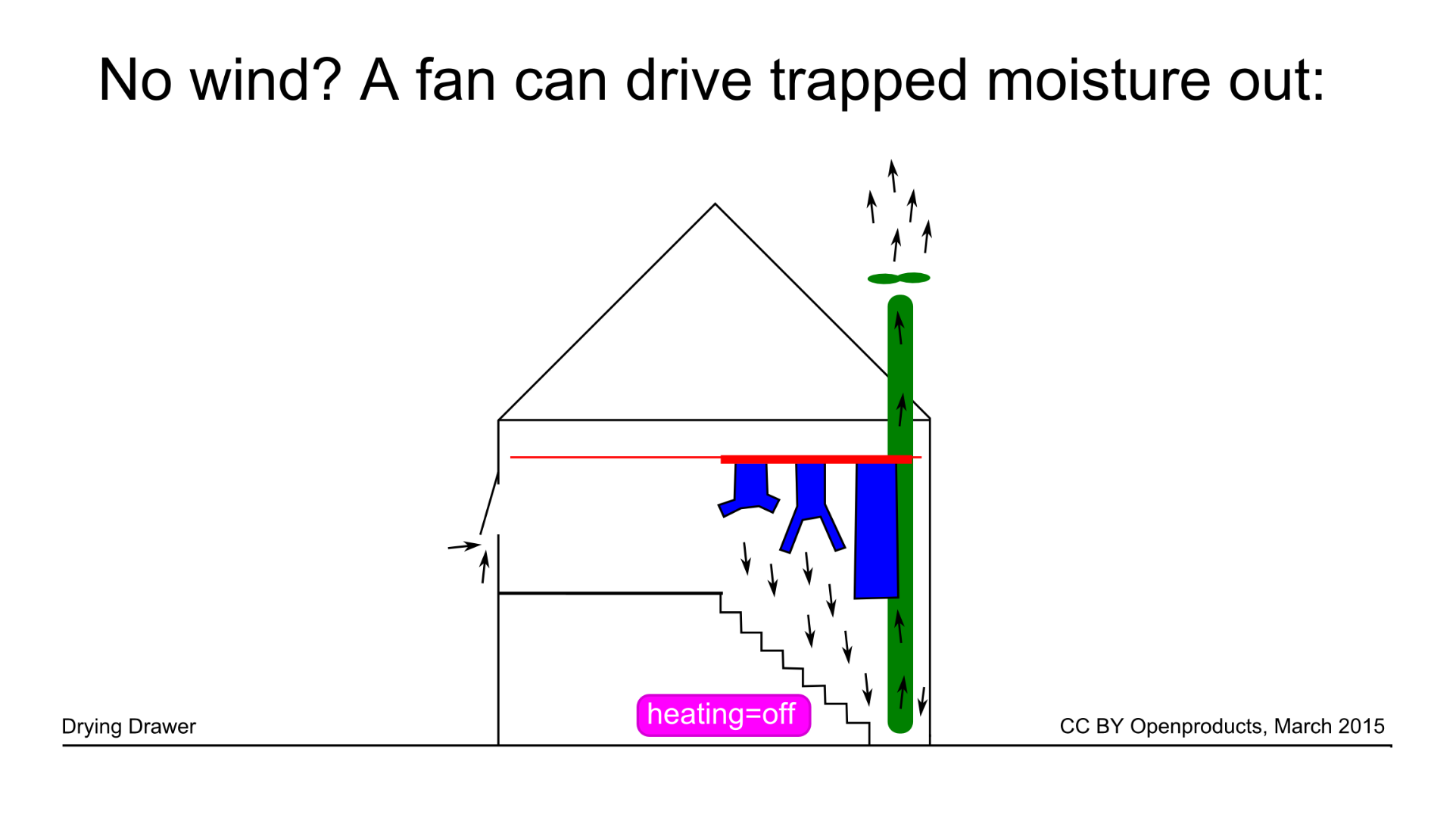 drying_drawer_sketch_ventilator_-_cc_by_openproducts.png