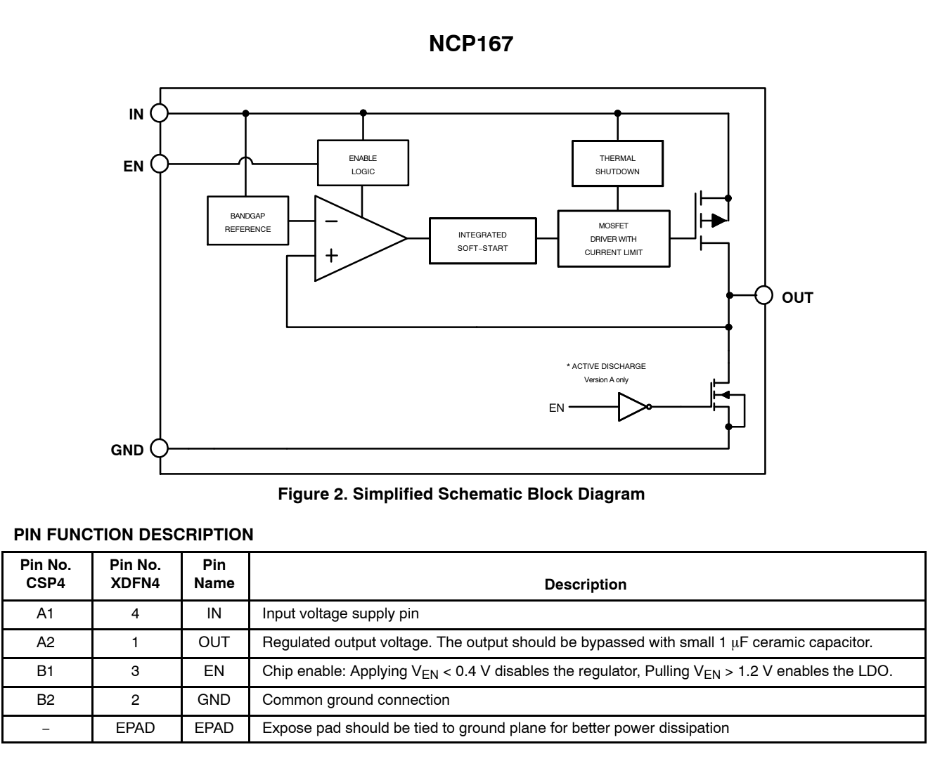 ds-onsemi-ncp167-ldovr-blockdiagram.png