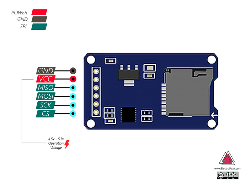 ds3231-sd-module-pinout.jpg