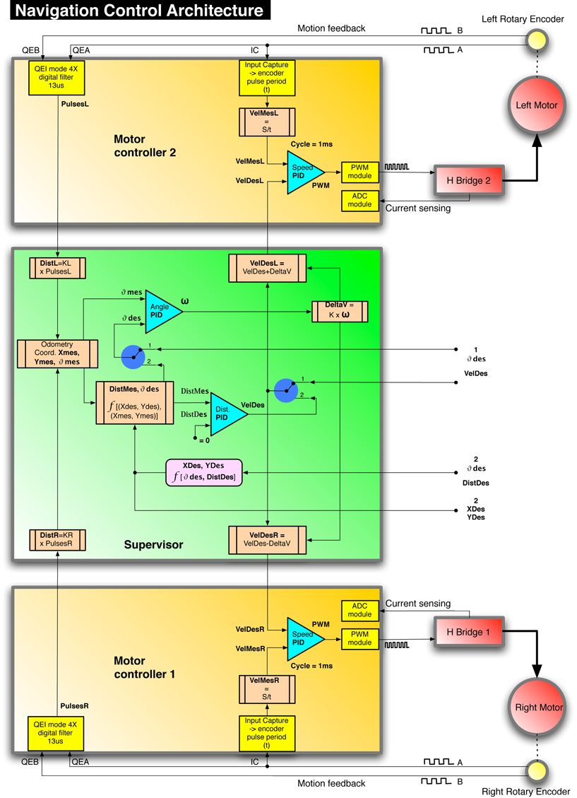 dsNavCon_Navigation_Architecture.jpg