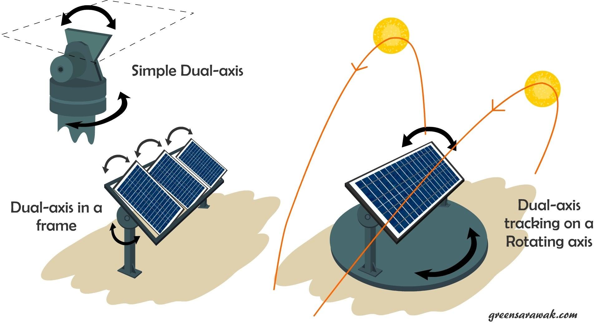 dualaxissolarpanel.jpg