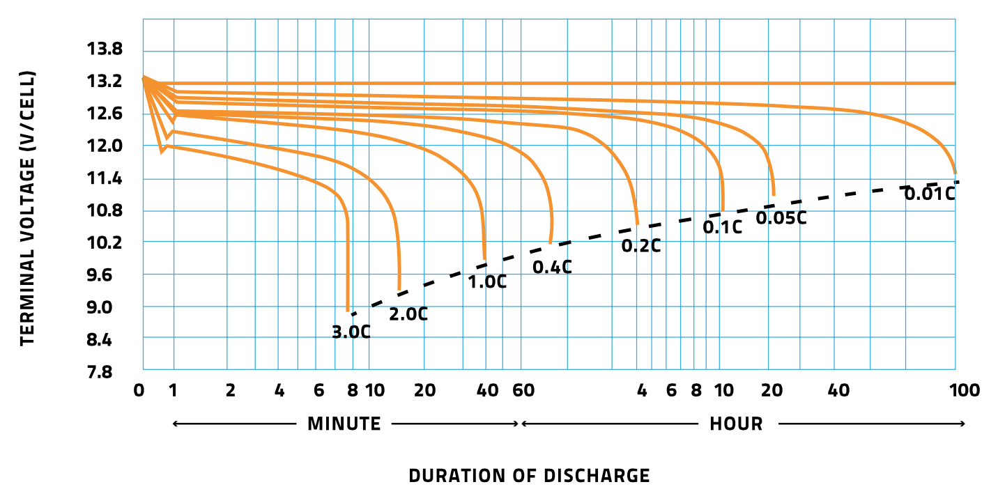 duration_discharge.png