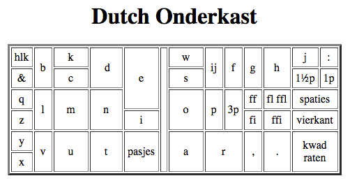 dutch_onderkast.png