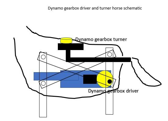 dynamo gearbox driver and turner schematic.jpg