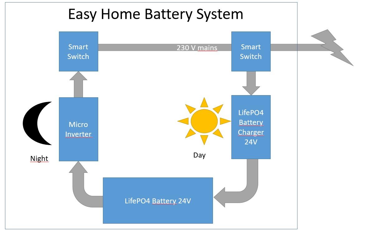 easy home battery system.jpg