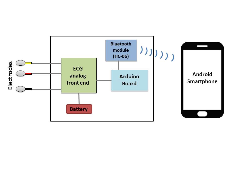 ecg_device_scheme_web.jpg