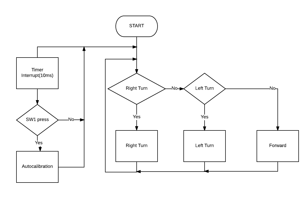 editflowchart.png