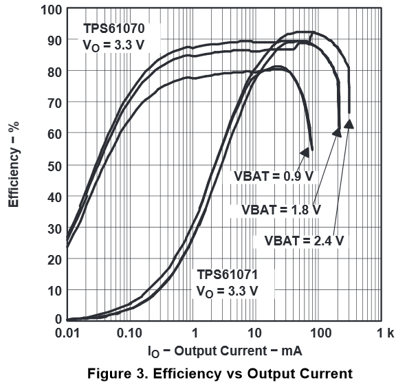 efficiency-output_current.PNG