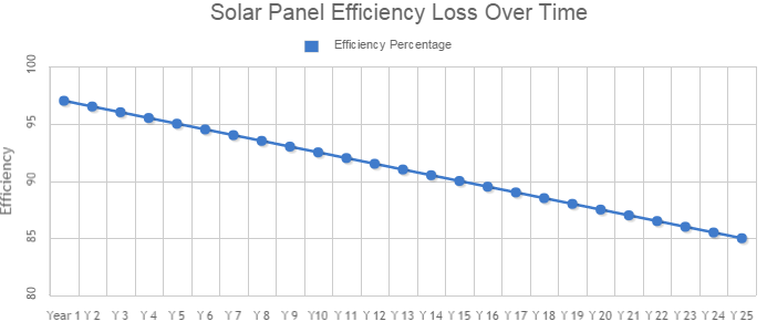 efficiencylossovertime.png