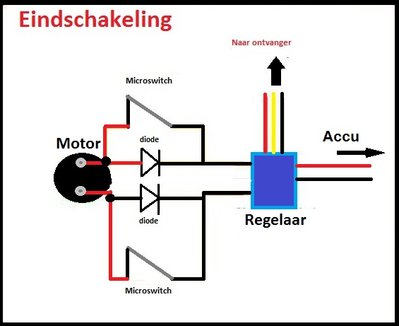 eindschakeling.jpg