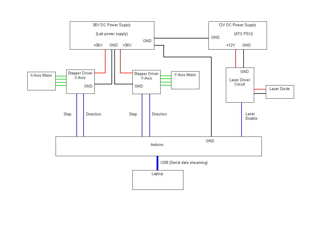electrical layout.gif