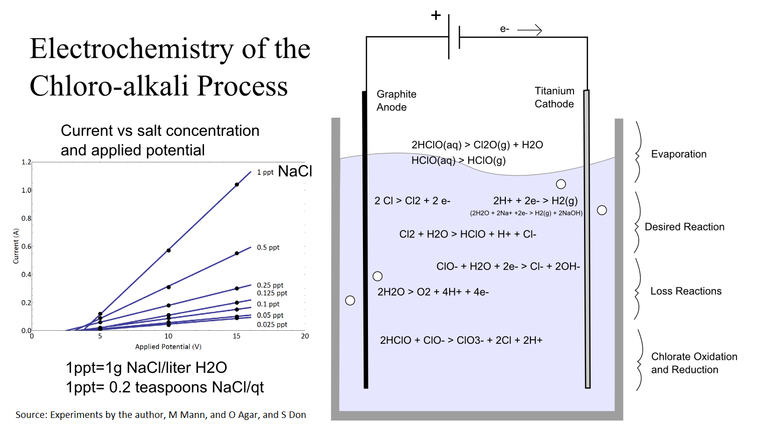 electrochemistry.png