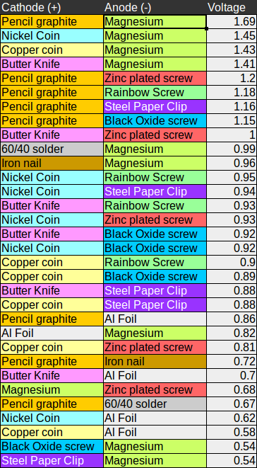 electrode_materials1.png