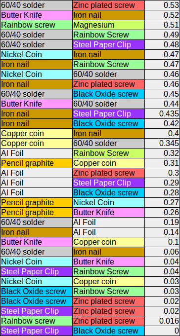 electrode_materials2.png