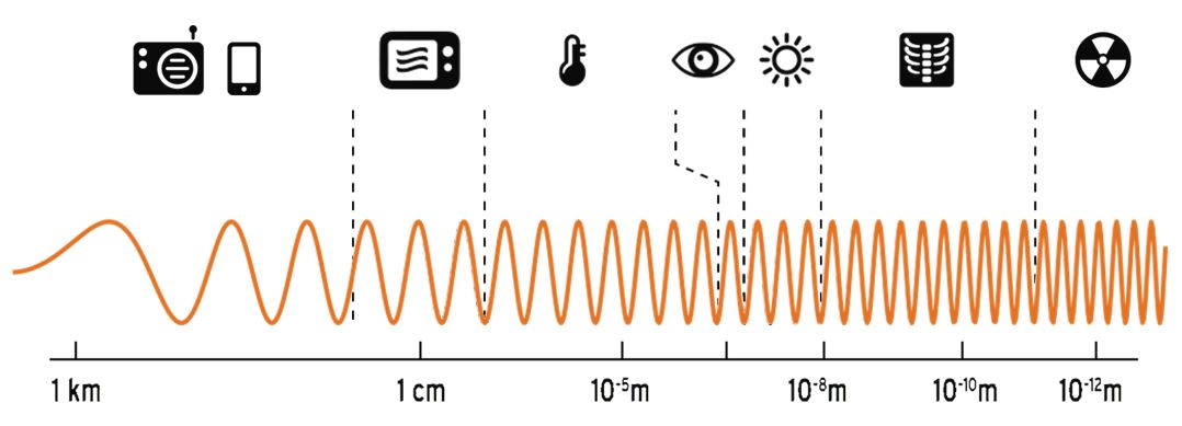 electromagnetic wave2.JPG