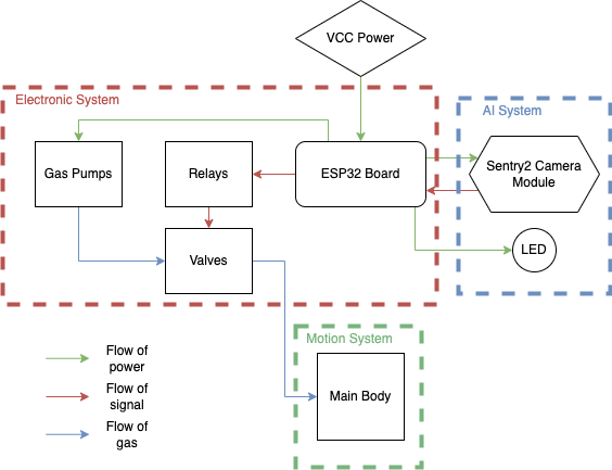 electronic system overview.png