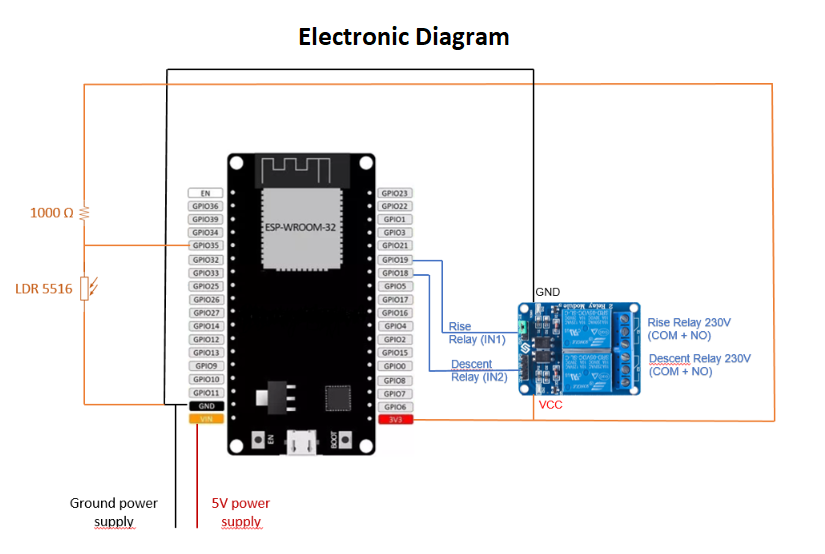 electronic.png