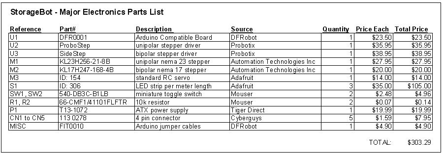 electronics_parts_list.JPG