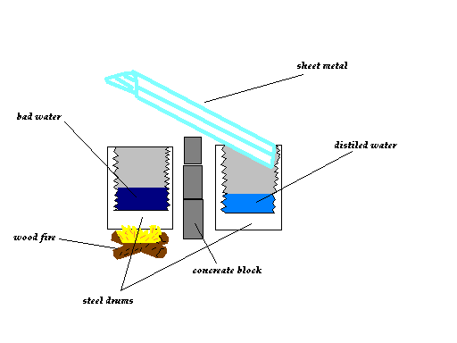 emergency_distilation.bmp