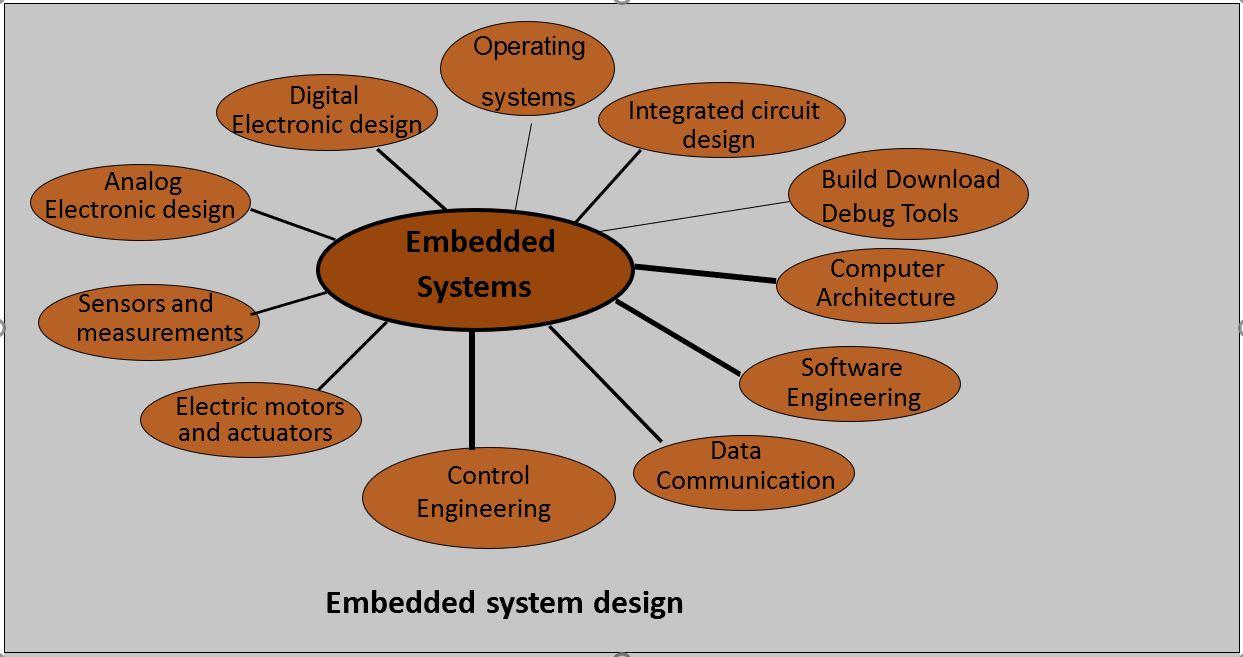 empeded system.JPG