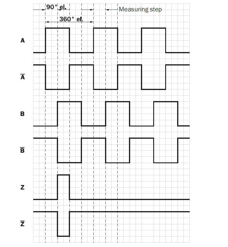 encoder_signal_output.png