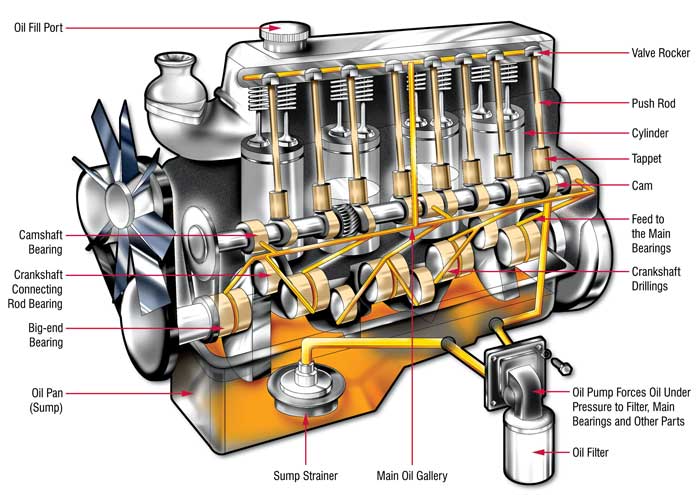 engine oil.jpg